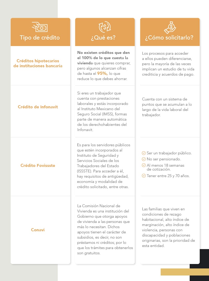 Tipos de créditos de vivienda en México
